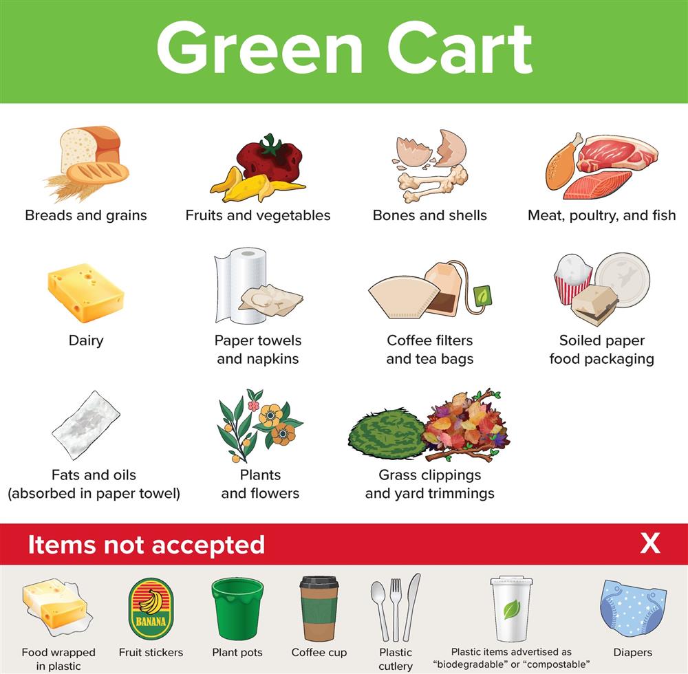Green cart - lid